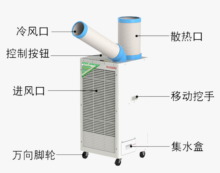 工業(yè)冷氣機(jī)空調(diào)銅管怎樣購(gòu)買工業(yè)冷氣機(jī)空調(diào)銅管購(gòu)買常見(jiàn)問(wèn)題